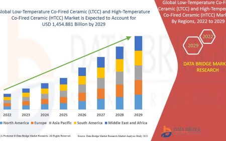 Low-Temperature Co-Fired Ceramic (LTCC) and High-Temperature Co-Fired Ceramic (HTCC) Market expected to reach USD 460.48 million by 2029