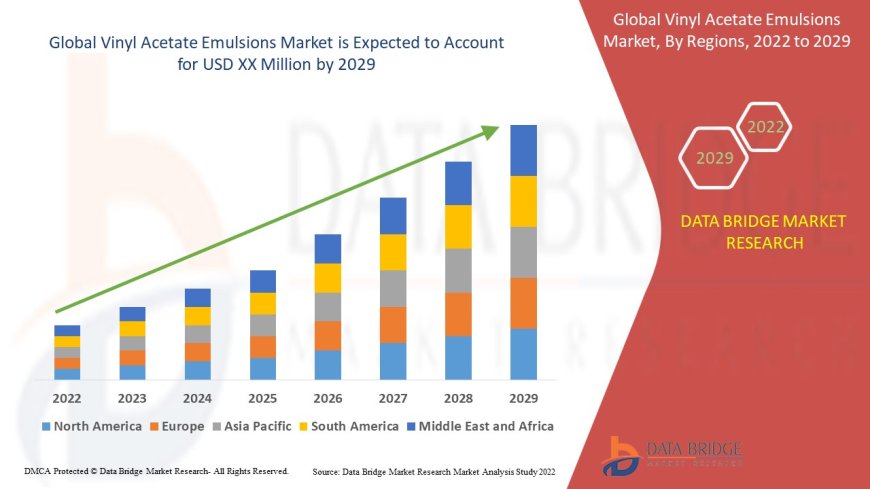 Vinyl Acetate Emulsions Market : Report 2025 –2032: Key Trends and Projections