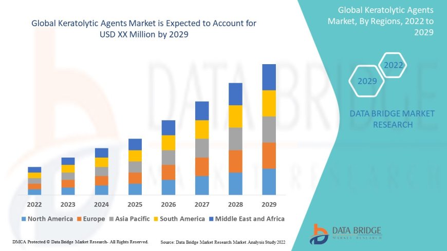 Keratolytic Agents Market : Size, Share, and Future Growth 2025 –2032