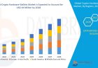 Crypto Hardware Wallets Market Heats Up with Soaring Digital Asset Adoption and Cybersecurity Concerns