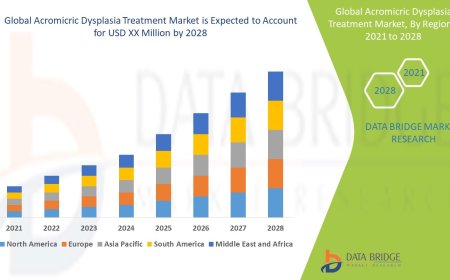 Acromicric Dysplasia Treatment Market Grows with Advancements in Rare Genetic Disorder Management