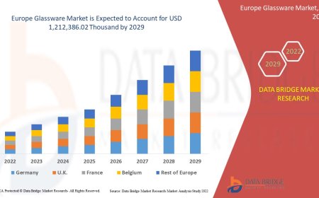 Europe Glassware Market Expands as Demand Surges Across Hospitality and Laboratory Applications