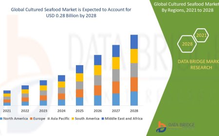 Cultured Seafood Market Set for Disruption as Sustainable Protein Sources Reshape Food Tech