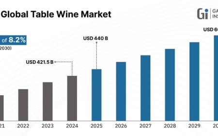 Table Wine Market Regional Insights: North America, Europe & Asia Pacific Growth