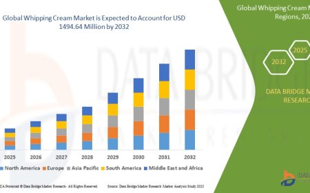 Whipping Cream Market Overview: Key Drivers and Challenges