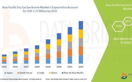 Asia-Pacific Dry Eye Syndrome Market: Insights and Competitive Analysis