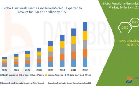 Functional Gummies and Jellies Market Dynamics: Trends and Forecast to 2032
