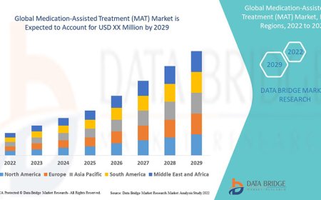 Medication-Assisted Treatment (MAT) Market: Insights and Competitive Analysis