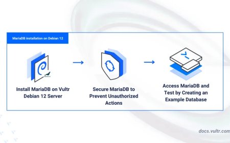 Debian 12 MariaDB Installation – A Clear and Easy Tutorial