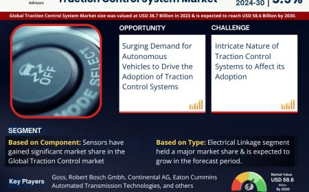 Traction Control System Market on Track for 5.9% CAGR Growth | Demand & Technological Trends