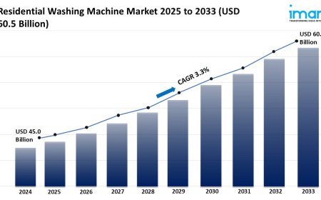 Residential Washing Machine Market Outlook, Growth Opportunities, and Forecast 2025-2033