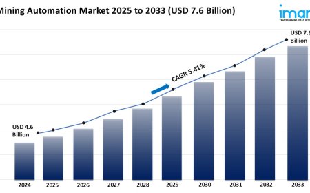 Mining Automation Market Growth, Share, and Forecast 2025-2033