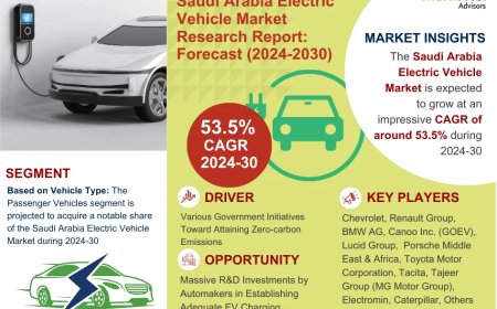 Saudi Arabia Electric Vehicle Market Trends in 2025: What You Need to Know