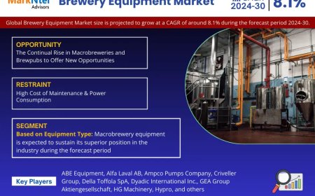 Top Brewery Equipment Market Companies & Operators: Trends, Key Players & Future Insights