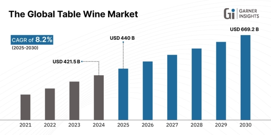 Table Wine Market Regional Insights: North America, Europe & Asia Pacific Growth