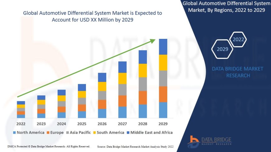Automotive Differential System Market Driven by Demand for Enhanced Vehicle Traction and Efficiency