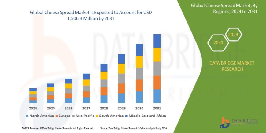 Cheese Spread Market Spreads Success with Rising Snacking Trends and Product Innovations