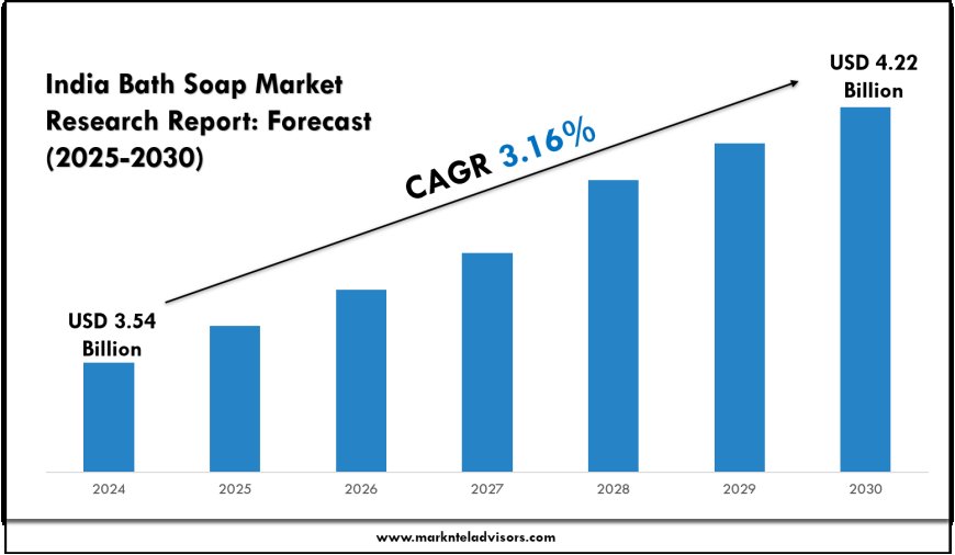 India Bath Soap Market 2025–2030: Emerging Trends & Forecast