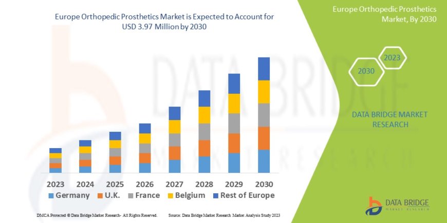 Europe Orthopedic Prosthetics Market Overview: Key Drivers and Challenges