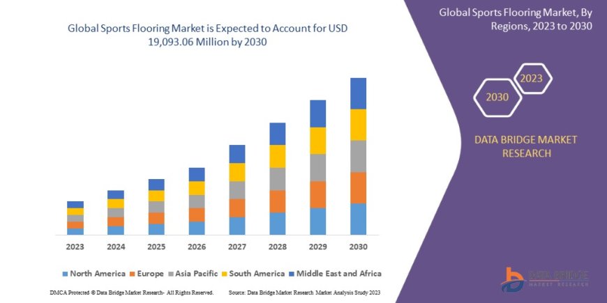 Sports Flooring Market Overview: Key Drivers and Challenges