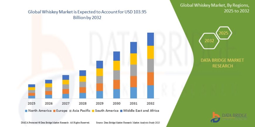Whiskey Market: Trends and Growth Opportunities
