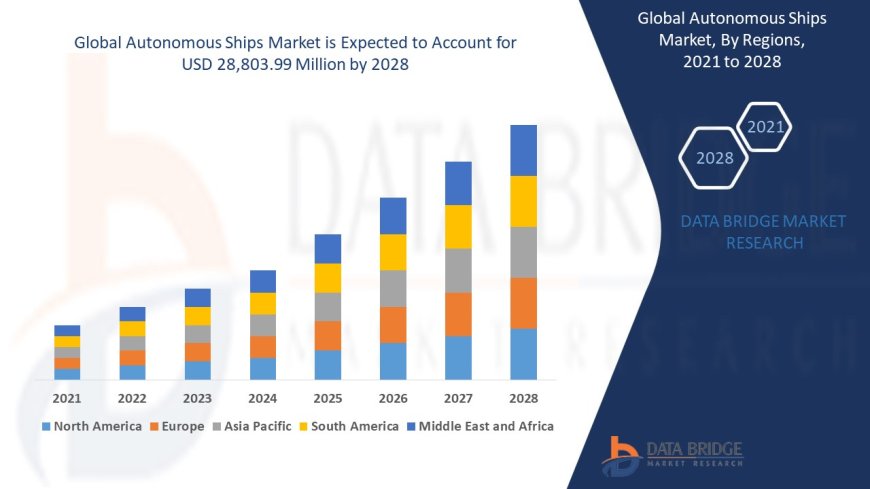 Autonomous Ships Market: Trends and Growth Opportunities