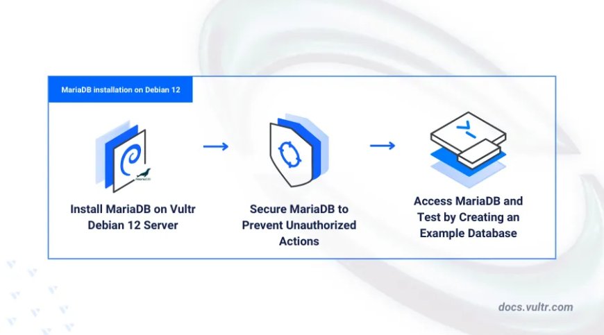 Debian 12 MariaDB Installation – A Clear and Easy Tutorial
