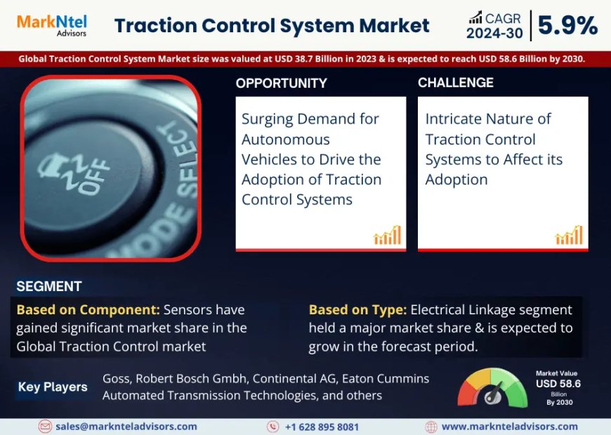 Traction Control System Market on Track for 5.9% CAGR Growth | Demand & Technological Trends
