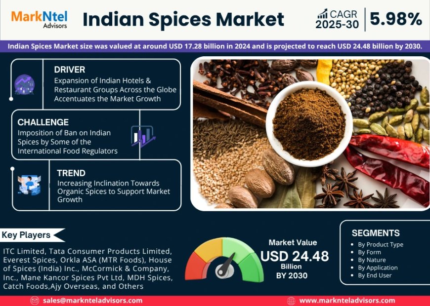 Indian Spices Market on Track for 5.98% CAGR Growth | Demand & Technological Trends