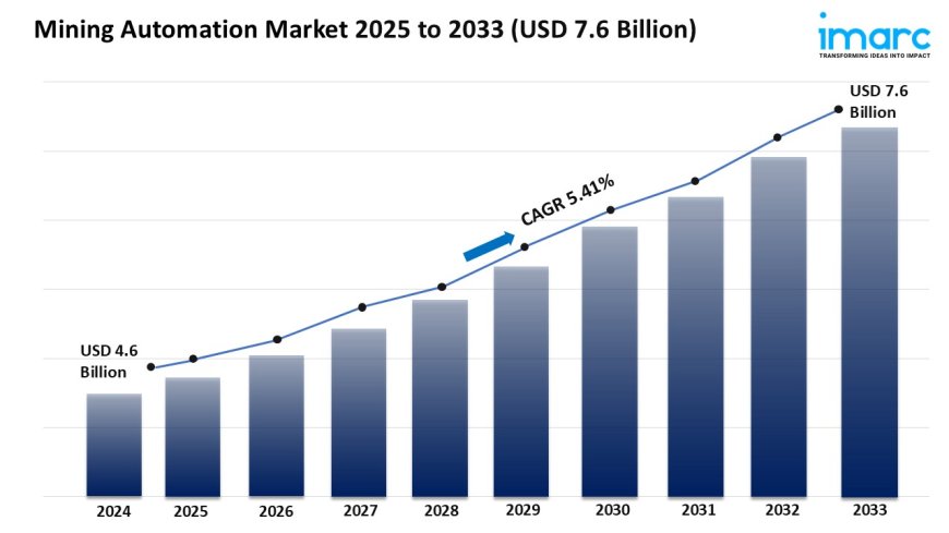 Mining Automation Market Growth, Share, and Forecast 2025-2033