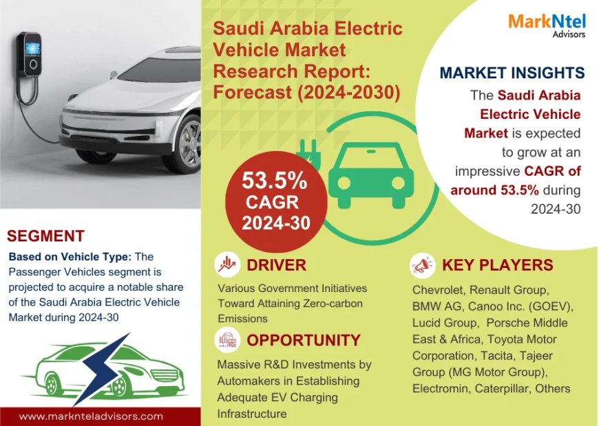 Saudi Arabia Electric Vehicle Market Trends in 2025: What You Need to Know