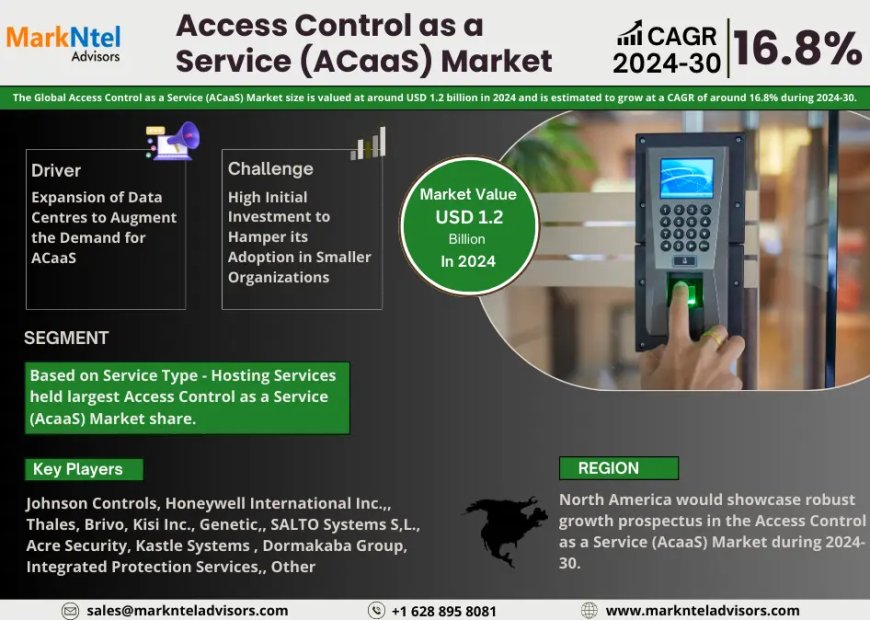 Access Control as a Service (ACaaS) Market on Track for 16.8% CAGR Growth | Demand & Technological Trends