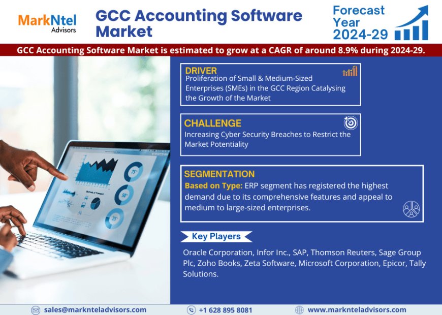 GCC Accounting Software Market Size, Competitive Landscape and Outlook 2029